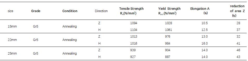 Titanium sheet/ plate/ strip